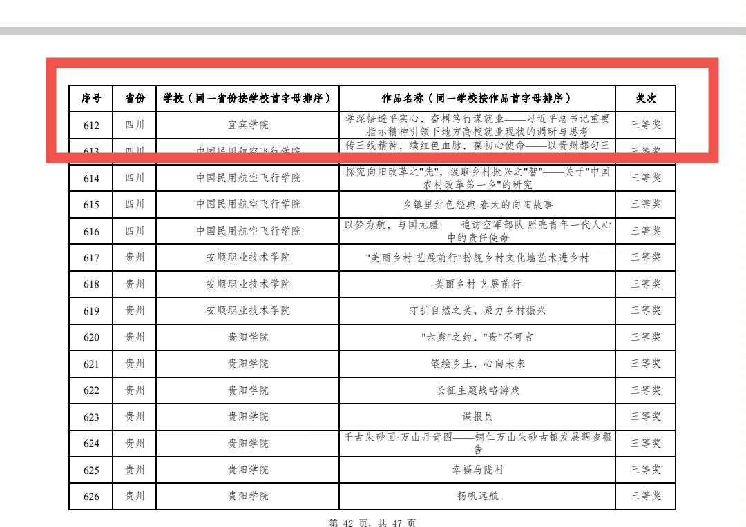 宜宾学院临港校区马克思主义学院在第十八届“挑战杯”红色专项活动中斩获佳绩（2） (1).doc_548c38aa-5df3-4fb0-b76a-7b695f98579d_0.jpg