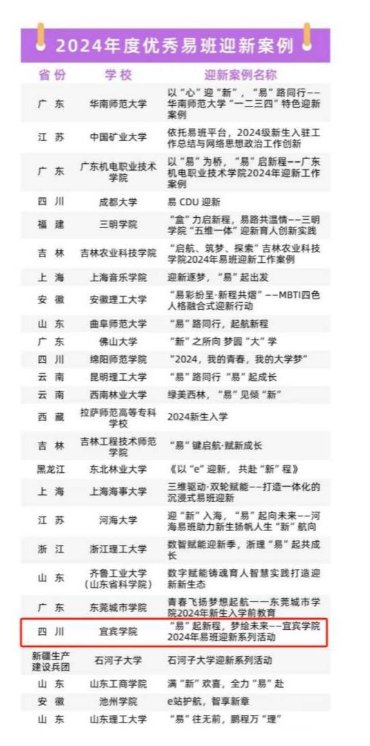 喜报!我校在2024年度全国易班共建高校评优活动中荣获三项荣誉_页面_3.jpg 喜报!我校在2024年度全国易班共建高校评优活动中荣获三项荣誉_页面_3.jpg